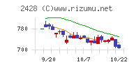 ウェルネットチャート