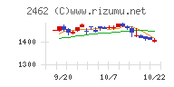 ライクチャート