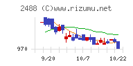 ＪＴＰチャート