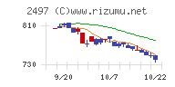 ユナイテッドチャート