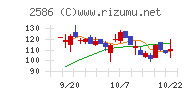 フルッタフルッタチャート