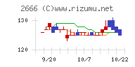 オートウェーブチャート