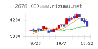 高千穂交易チャート