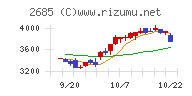 アダストリアチャート