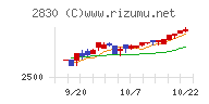 アヲハタ