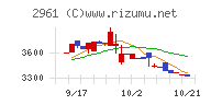 日本調理機チャート