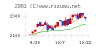 ランディックス