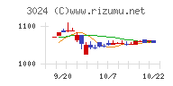 クリエイトチャート