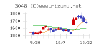 ビックカメラチャート