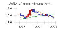 ＤＣＭホールディングスチャート