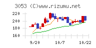 ペッパーフードサービス