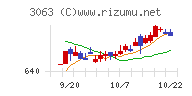ジェイグループホールディングスチャート