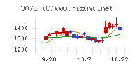 ＤＤグループチャート