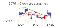 あい　ホールディングスチャート