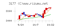 ありがとうサービス