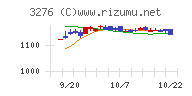 ＪＰＭＣチャート