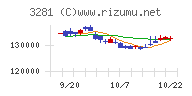 ＧＬＰ投資法人チャート