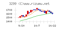 ムゲンエステート