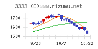 あさひチャート