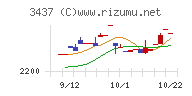 特殊電極チャート