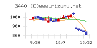 日創プロニティ