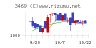 デュアルタップチャート