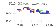 イチカワチャート