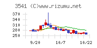 農業総合研究所チャート