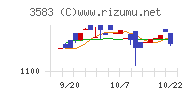 オーベクスチャート