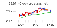 ＴＩＳチャート