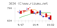 ソケッツチャート