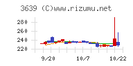 ボルテージチャート