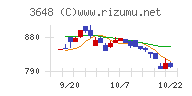 ＡＧＳチャート