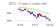 ブロードリーフチャート