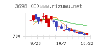 ＣＲＩ・ミドルウェアチャート