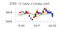 ＧＭＯペイメントゲートウェイ