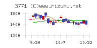 システムリサーチチャート