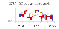 テクノマセマティカルチャート