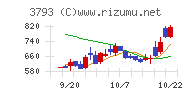 ドリコム