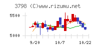 ＵＬＳグループチャート