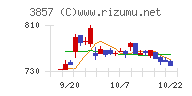 ラックチャート