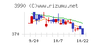 ＵＵＵＭチャート