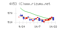 Ｓｕｎ　Ａｓｔｅｒｉｓｋチャート