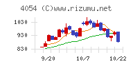 日本情報クリエイトチャート