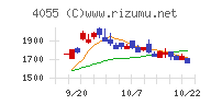 ティアンドエスグループチャート