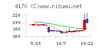 Ｋａｉｚｅｎ　Ｐｌａｔｆｏｒｍチャート