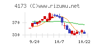 ＷＡＣＵＬチャート