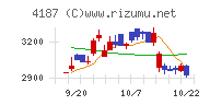 大阪有機化学工業チャート