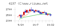 アスマークチャート