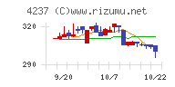 フジプレアムチャート